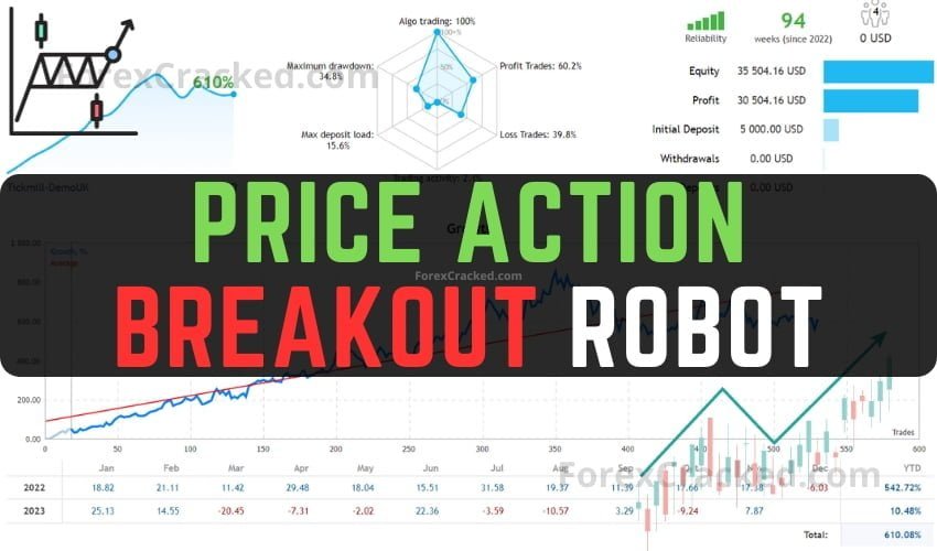 Price Action Breakout Robot FREE Download