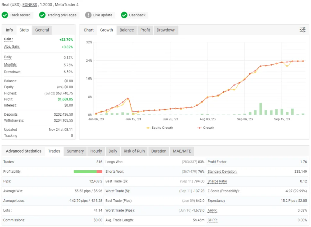 Shelby EA FREE Download ForexCracked.com
