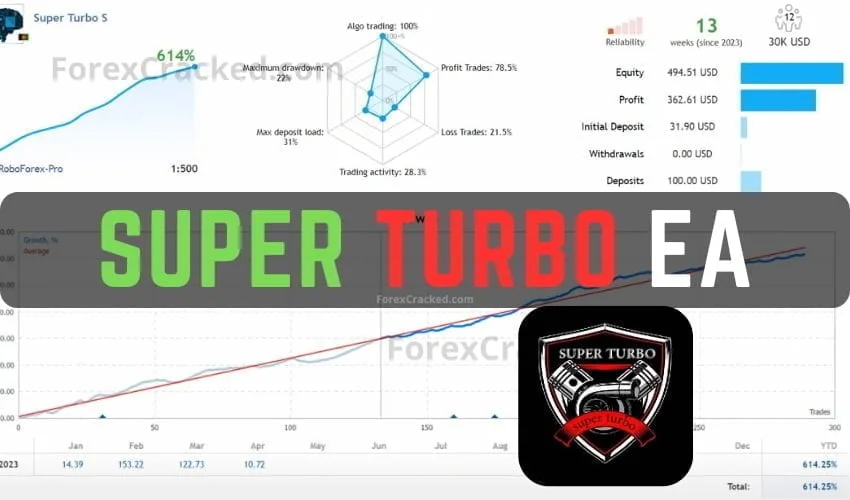 Super Turbo Free Expert Advisor Download