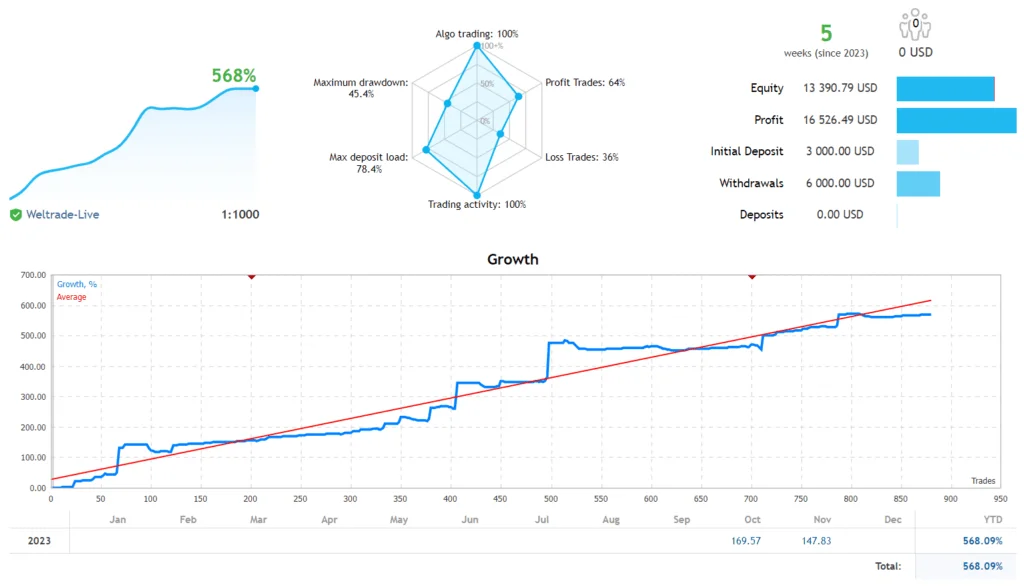 Trend Following EA FREE Download ForexCracked.com