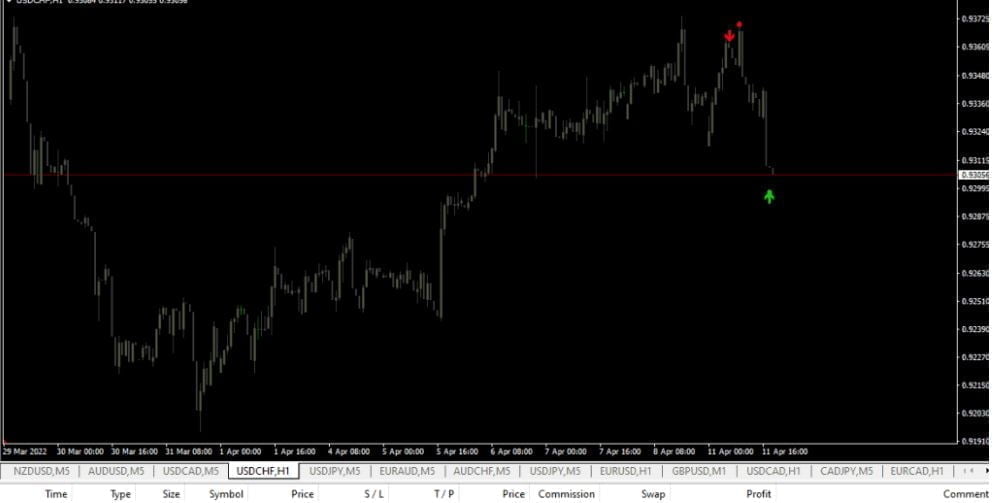 Vertex Arrows Killer Forex Indicator Free Download