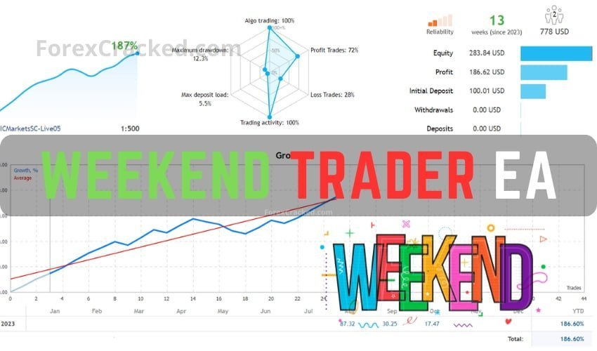 Weekend Trader Forex Robot FREE Download ForexCracked.com