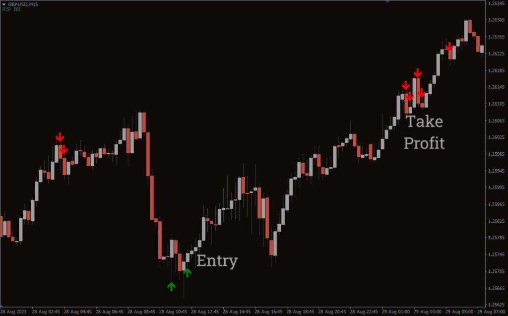 BBR RSI Oversold Overbought Forex Indicator