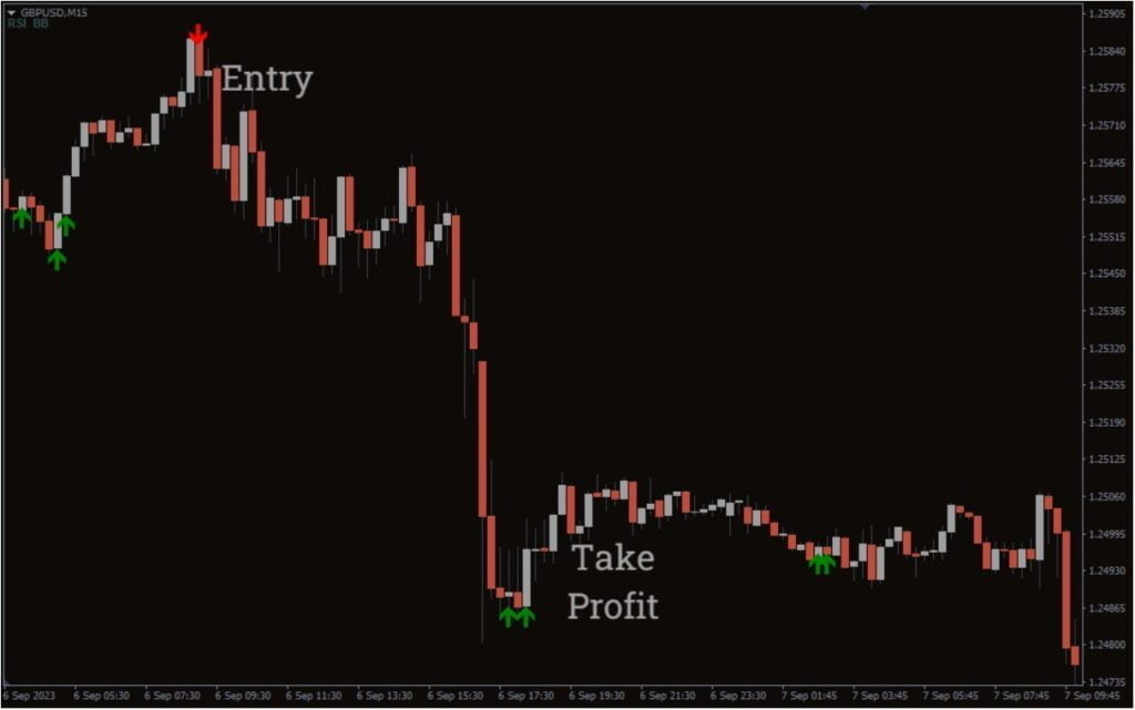 BBR RSI Oversold Overbought Forex Indicator MT4