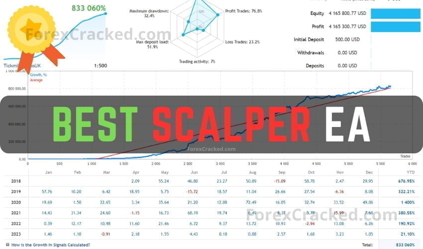 Best Scalper EA MT4 FREE Download