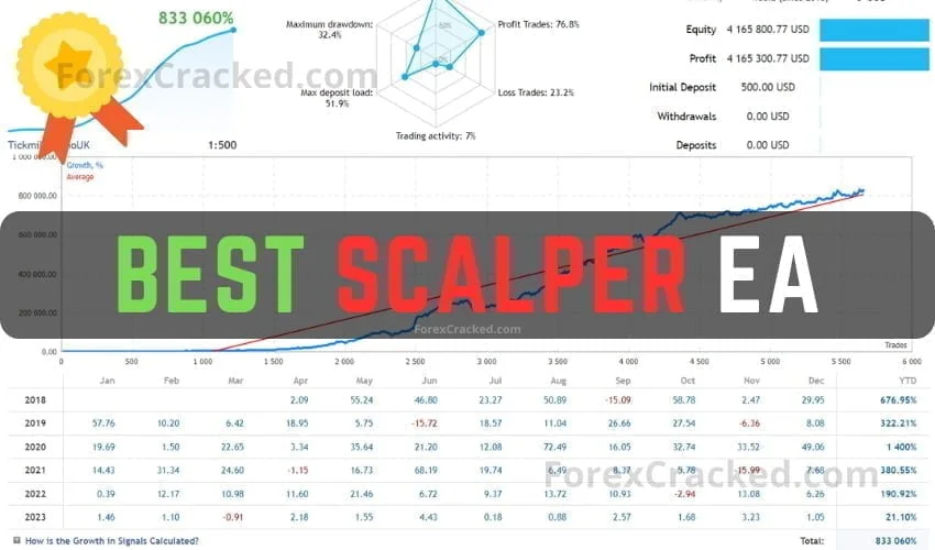 Best Scalper EA MT4 FREE Download