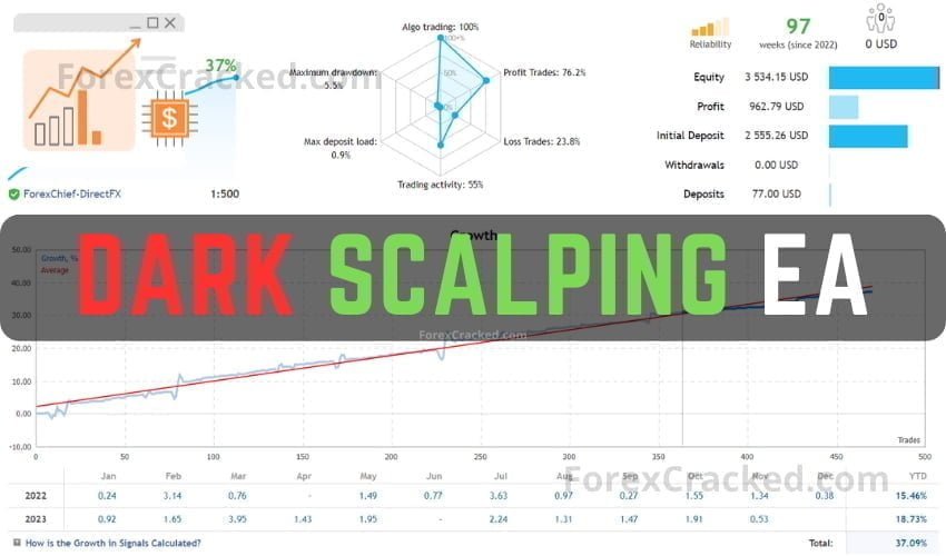 Dark Scalping MT4 EA FREE Download [Update]