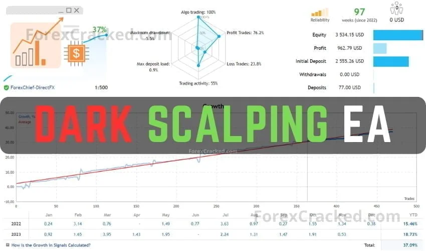 Dark Scalping MT4 EA FREE Download [Update]