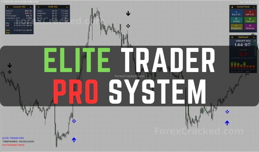 Elite Trader Pro System FREE Download