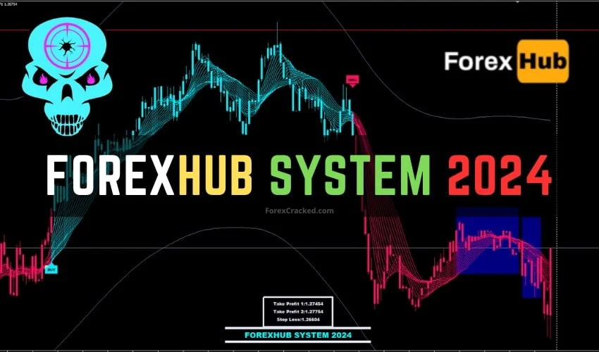 ForexHub System for MT4 FREE Download