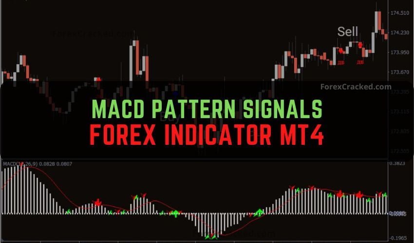 MACD Pattern Signals Forex Indicator MT4 Free Download