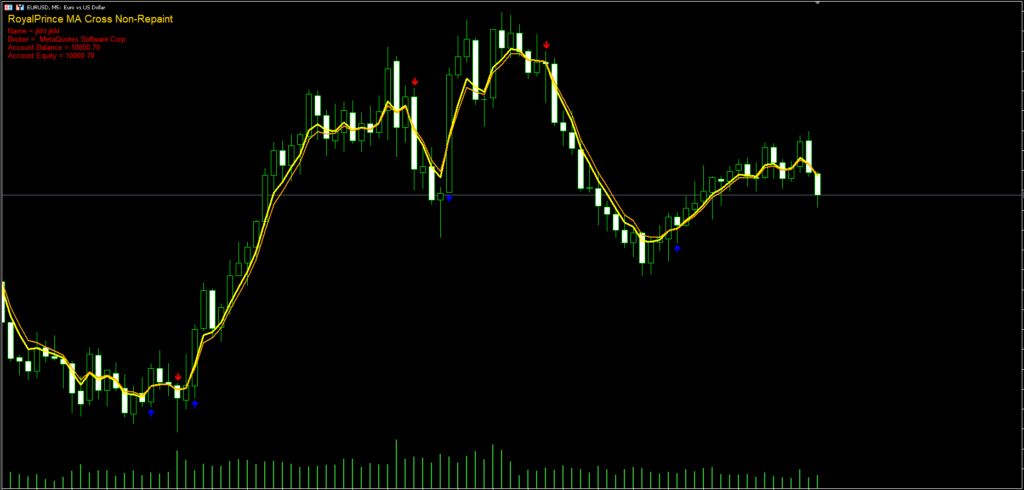 Moving Average Crossover Arrows MT5 FREE Download ForexCracked.com