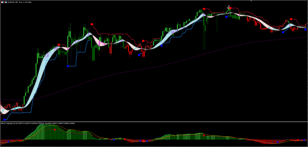 Ribbon Explosion Strategy FREE Download ForexCracked.com