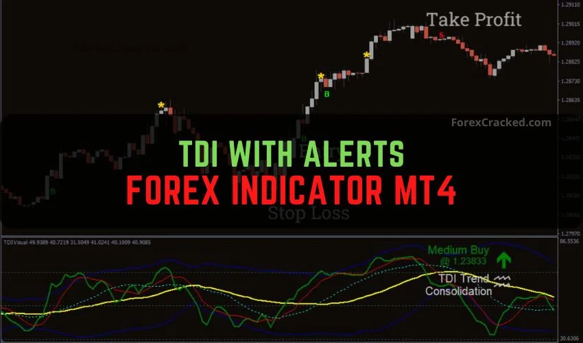 TDI With Alerts Forex Indicator MT4 Free Download