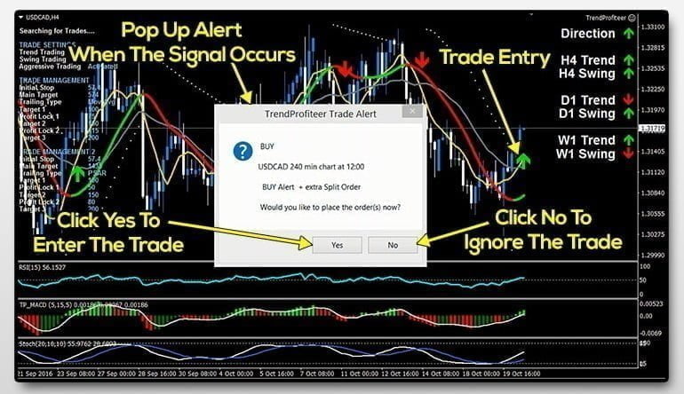 Trend Profiteer Trading System FREE Download ForexCracked.com
