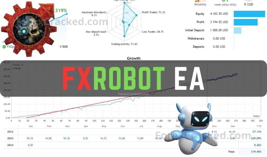 FXRobot MT4 EA FREE Download [Update]