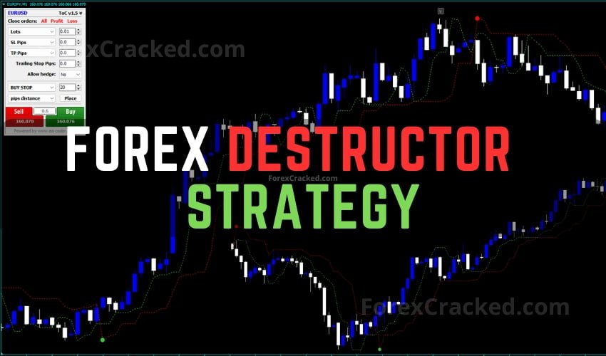 Forex Destructor FREE MT4 Strategy Download