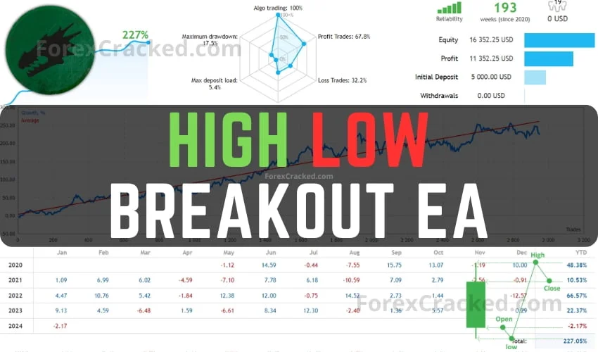 High Low Trading Robot FREE Download