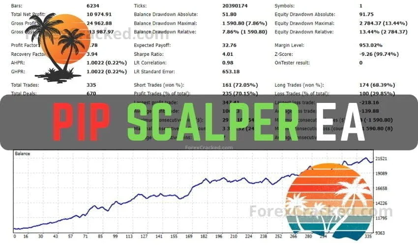 Pip Scalper EA MT4 FREE Download