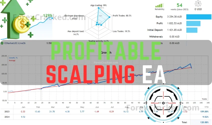 Profitable Scalping MT4 EA FREE Download