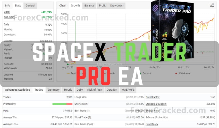 SpaceX Trader Pro EA MT4 FREE Download [Update]