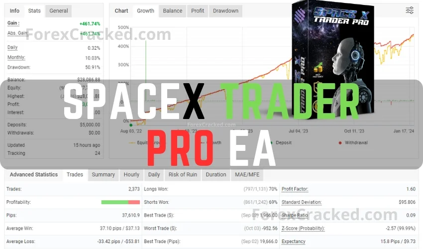 SpaceX Trader Pro EA MT4 FREE Download [Update]