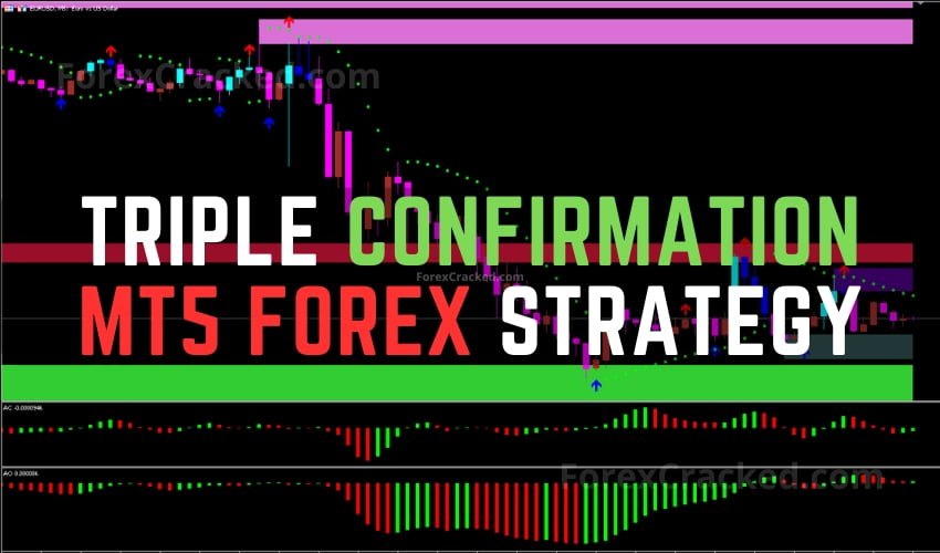 Triple Confirmation MT5 Forex Strategy FREE Download