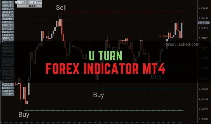 U Turn Forex Indicator MT4 Free Download