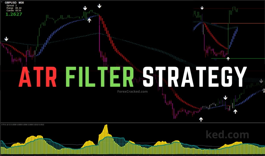 ATR Filtered Strategy FREE Download ForexCracked