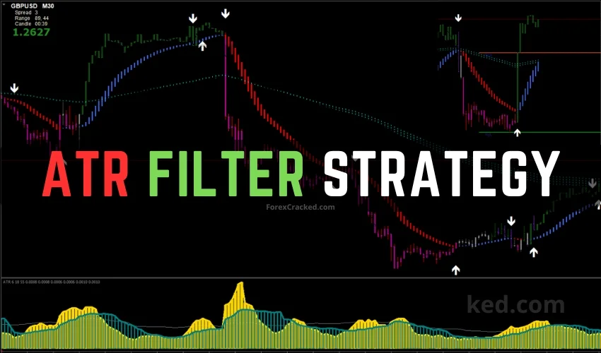 ATR Filter Strategy FREE Download