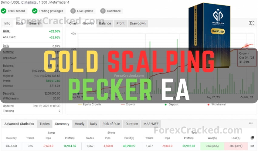 Gold Scalping Pecker EA FREE Download [Update]