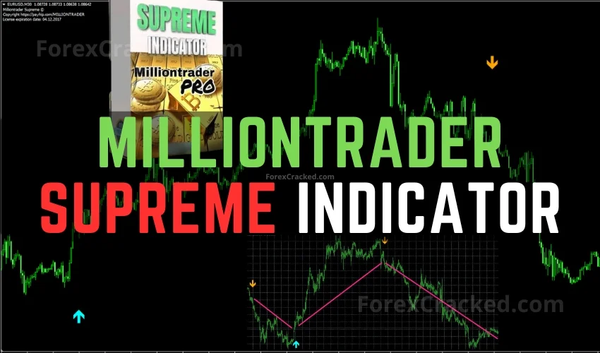 Professional Metatrader 4 Indicator FREE Download