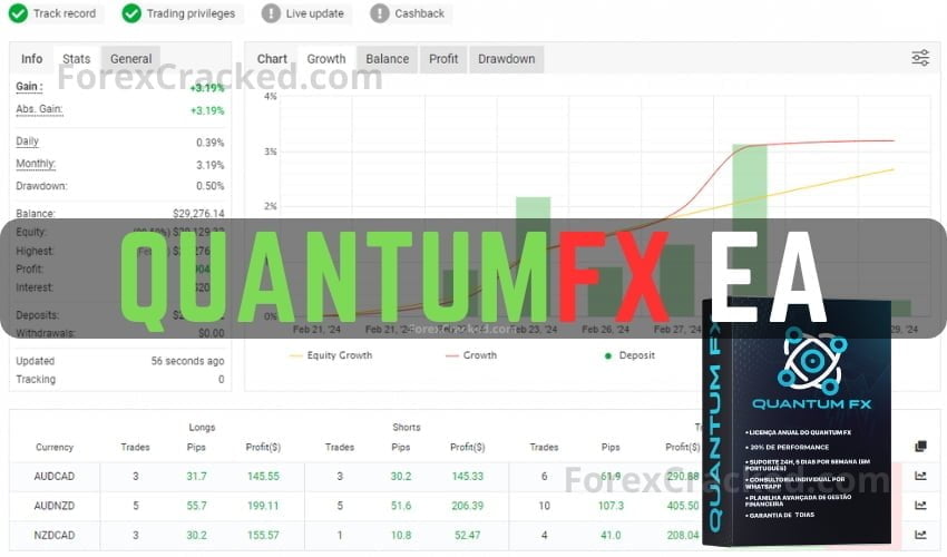 QUANTUM FX EA FREE Download