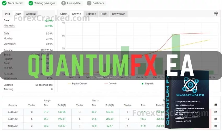 QUANTUM FX EA FREE Download
