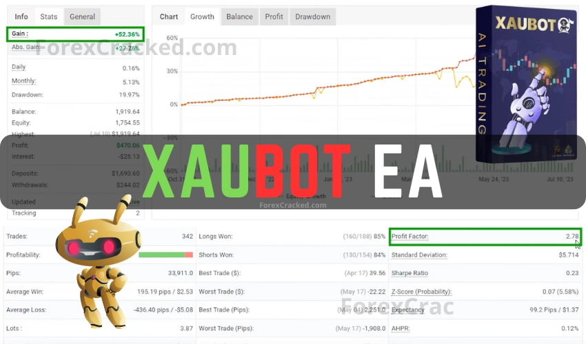 XAUBOT FREE MT4 EA Download