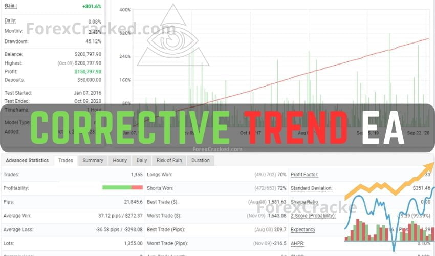 Corrective Trend EA FREE Download
