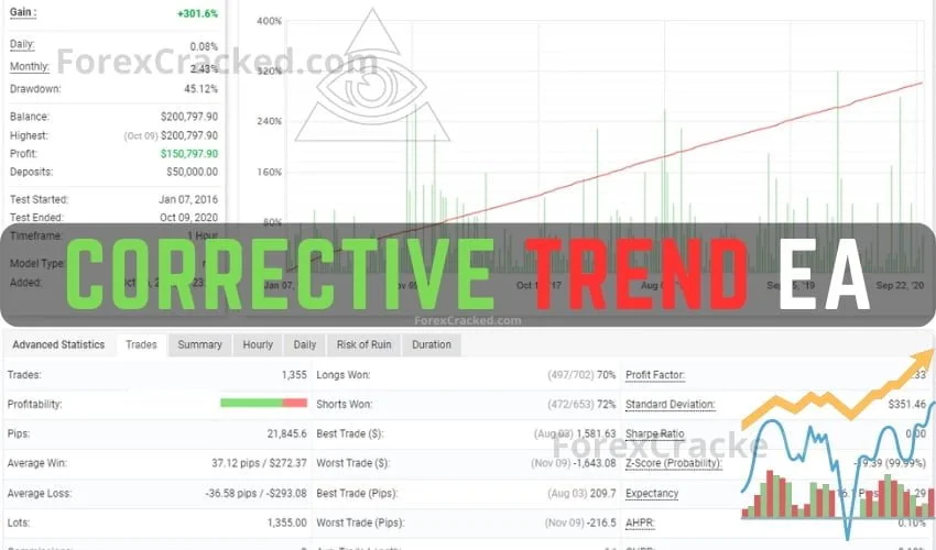 Corrective Trend EA FREE Download