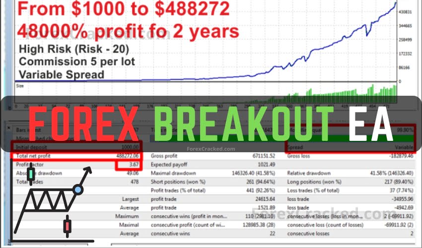 Forex Breakout EA FREE Download