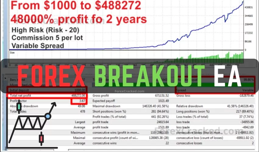 Forex Breakout EA FREE Download