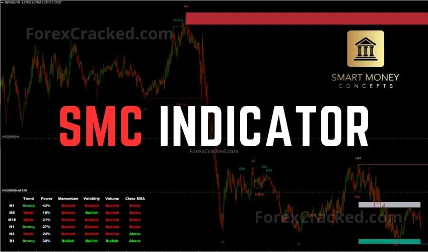 Forex SMC Indicator for MT4 FREE Download