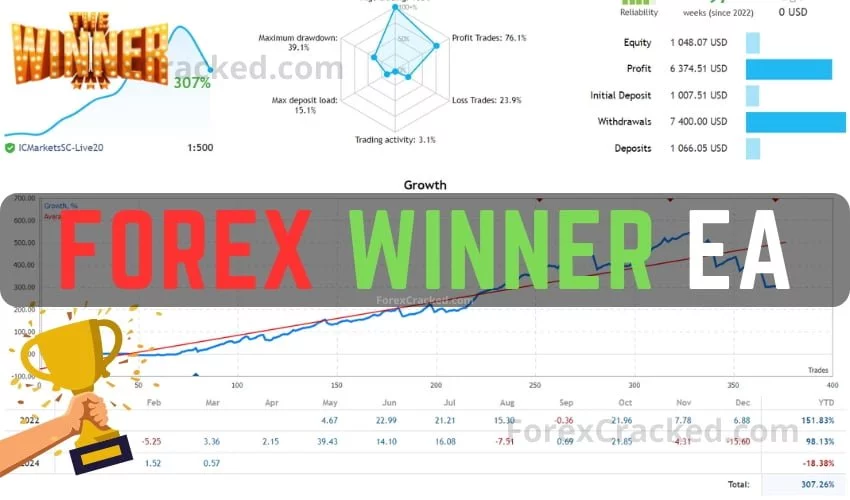 Forex Winner EA FREE Download [Update]