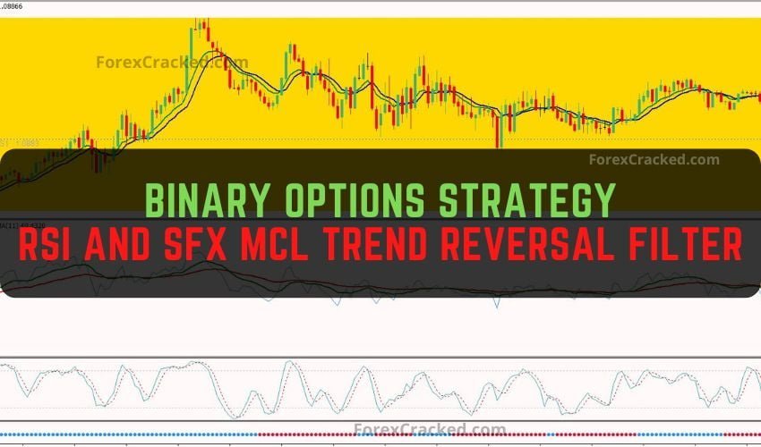 Binary Options Strategy: RSI and SFX MCL with Trend Reversal Filter