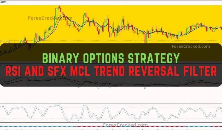 Binary Options Strategy: RSI and SFX MCL with Trend Reversal Filter