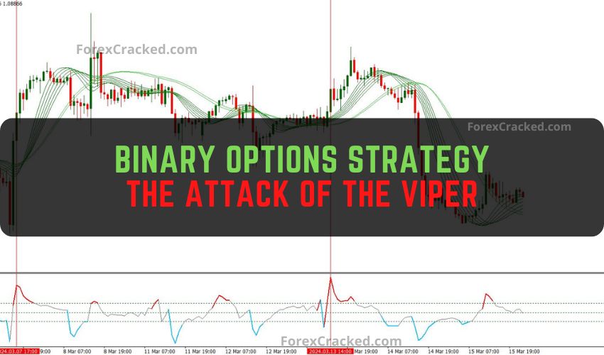 Binary Options Strategy: The Attack of the Viper