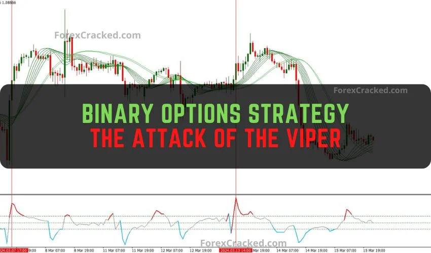 Binary Options Strategy: The Attack of the Viper