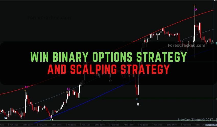 Win Binary Options and Scalping Strategy