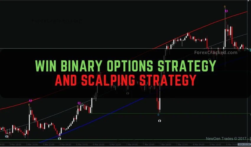 Win Binary Options and Scalping Strategy