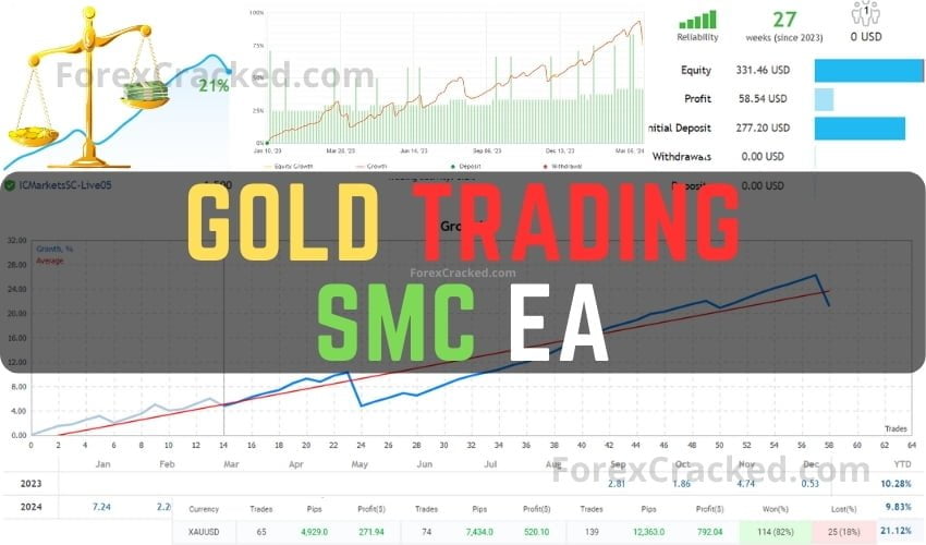 Gold Trading SMC EA FREE Download [Update]
