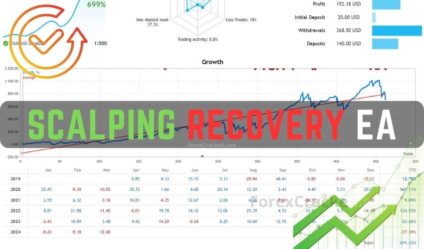 AlgoScalpPro – Scalping Recovery EA FREE Download [Update]