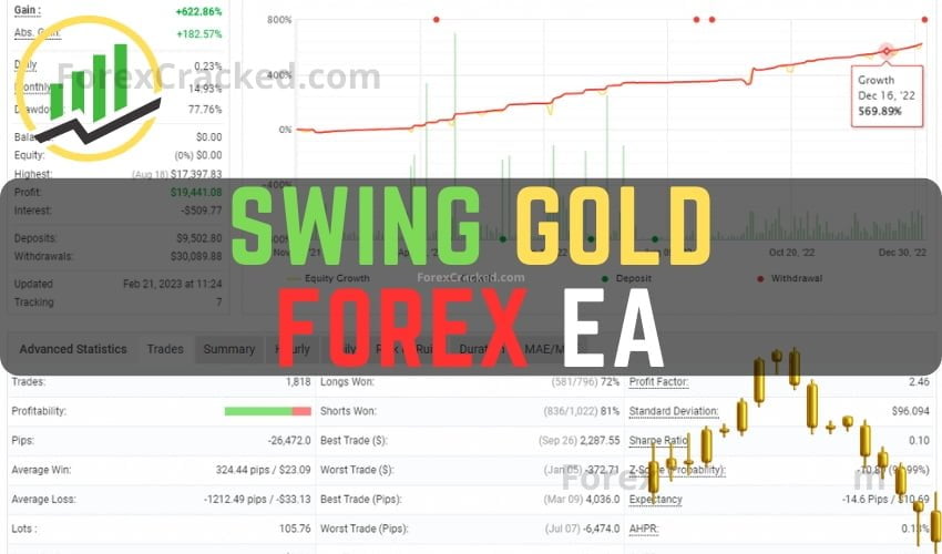 Swing Gold Forex EA FREE Download